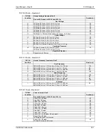 Предварительный просмотр 181 страницы California Instruments FCS Series II User Manual