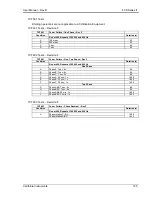 Preview for 185 page of California Instruments FCS Series II User Manual