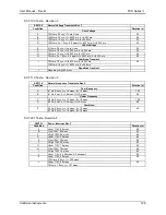 Предварительный просмотр 188 страницы California Instruments FCS Series II User Manual