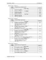 Preview for 189 page of California Instruments FCS Series II User Manual