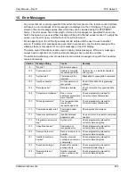 Предварительный просмотр 202 страницы California Instruments FCS Series II User Manual