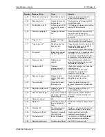 Предварительный просмотр 203 страницы California Instruments FCS Series II User Manual