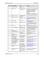 Preview for 204 page of California Instruments FCS Series II User Manual