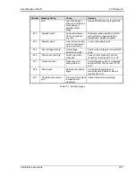 Предварительный просмотр 207 страницы California Instruments FCS Series II User Manual