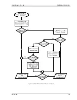 Preview for 221 page of California Instruments MX30-1 User Manual