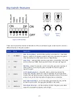 Предварительный просмотр 24 страницы Calimet CM6 Installation And Owner'S Manual