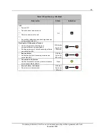 Preview for 33 page of Calix BLAST u4g Installation Manual