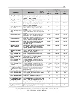 Preview for 125 page of Calix ODC-3000 Installation Manual