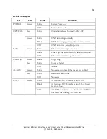 Preview for 59 page of Calix T072G Operation And Maintenance Manual