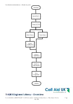 Preview for 10 page of Call Aid UK 1142RX Operation & Maintenance Manual