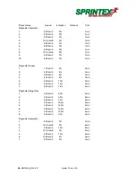 Preview for 15 page of Callis ortho Operating Manual