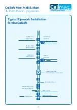 Предварительный просмотр 7 страницы CalMag CalSoft Series Manual