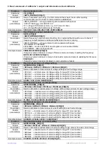 Preview for 3 page of CALMET C300B Manual