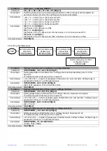 Preview for 10 page of CALMET C300B Manual