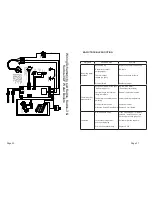 Preview for 12 page of Calomax KUDOS Installation, Operation And Servicing Instructions