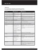 Preview for 14 page of Calorex ACT-7 Quick Start Manual