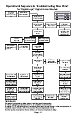 Preview for 11 page of Calorex Aquatherm DIGITAL LOGIC AT1000 Owner Operational Manual