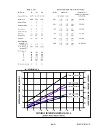 Preview for 30 page of Calorex AW550 Owners And Installation Manual