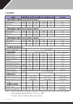 Preview for 25 page of Calorex C-PAC+ CPT6 ALY Owners & Installation Manual