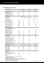 Preview for 14 page of Calorex DH150 Owners & Installation Manual