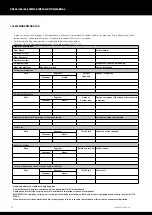 Preview for 30 page of Calorex DH150 Owners & Installation Manual