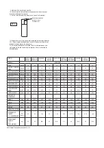 Preview for 2 page of Calorex DH30A Quick Start Manual