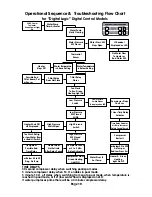 Preview for 12 page of Calorex DIGITAL LOGIC AT800 Owner Operational Manual