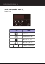 Предварительный просмотр 30 страницы Calorex IPT 12 ALY Owners & Installation Manual