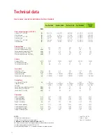 Preview for 14 page of Calorex Pro-Pac 140 H Technical Manual