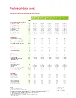 Preview for 15 page of Calorex Pro-Pac 140 H Technical Manual