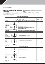 Preview for 29 page of Calorex Pro-Pac 140 Owners & Installation Manual