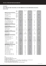 Preview for 32 page of Calorex Pro-Pac 140 Owners & Installation Manual