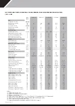 Preview for 33 page of Calorex Pro-Pac 140 Owners & Installation Manual