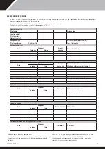 Preview for 49 page of Calorex Pro-Pac 140 Owners & Installation Manual