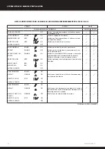 Preview for 82 page of Calorex Pro-Pac 140 Owners & Installation Manual