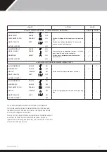 Preview for 83 page of Calorex Pro-Pac 140 Owners & Installation Manual