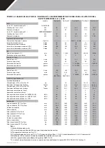 Preview for 85 page of Calorex Pro-Pac 140 Owners & Installation Manual