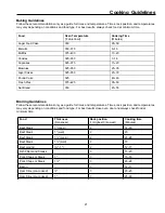 Preview for 21 page of Caloric CSG3601 Owner'S Manual