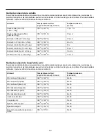 Preview for 50 page of Caloric CSG3601 Owner'S Manual