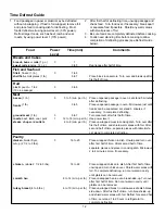 Preview for 12 page of Caloric MWT4461D Use And Care Manual