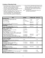 Preview for 13 page of Caloric MWT4461D Use And Care Manual