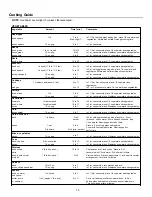 Preview for 14 page of Caloric MWT4461D Use And Care Manual