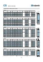 Предварительный просмотр 3 страницы Calpeda 4CS Series Original Operating Instructions