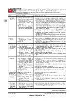 Предварительный просмотр 22 страницы Calpeda 70T51562000 Original Operating Instructions