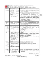 Предварительный просмотр 29 страницы Calpeda 70T51562000 Original Operating Instructions