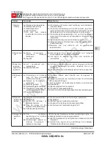 Предварительный просмотр 43 страницы Calpeda 70T51562000 Original Operating Instructions