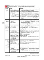 Предварительный просмотр 50 страницы Calpeda 70T51562000 Original Operating Instructions