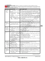 Предварительный просмотр 57 страницы Calpeda 70T51562000 Original Operating Instructions