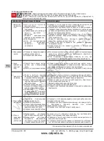 Предварительный просмотр 64 страницы Calpeda 70T51562000 Original Operating Instructions