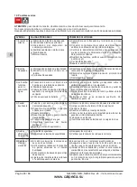 Предварительный просмотр 36 страницы Calpeda B-NM 32/12F Operating Instructions Manual